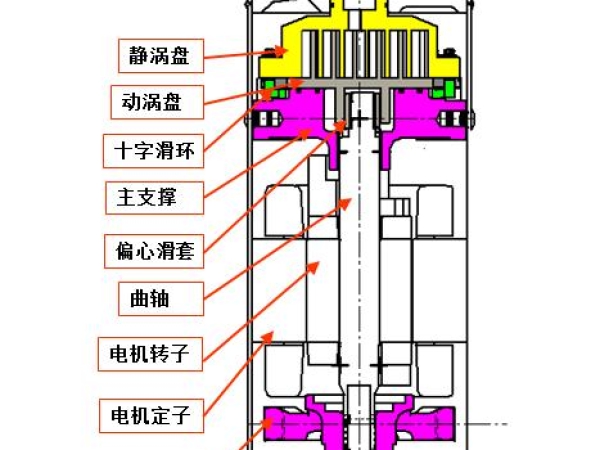 《全封閉渦旋式制冷劑壓縮機(jī)綠色產(chǎn)品評價(jià)規(guī)范》標(biāo)準(zhǔn)正式發(fā)布